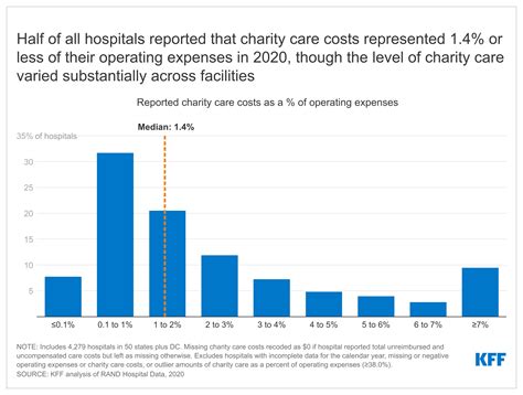 charity hospital meaning|Hospital Charity Care: How It Works and Why It Matters .